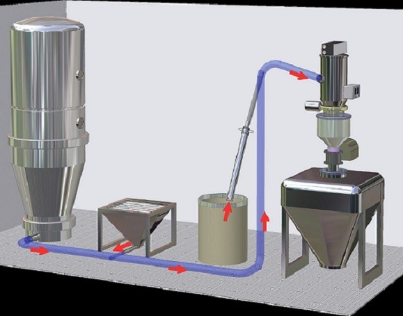 粉料真空輸送系統(tǒng)